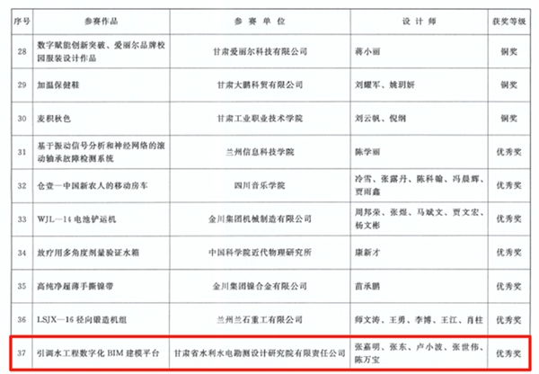 甘肅工程咨詢集團在多個省級創(chuàng)新大賽中斬…